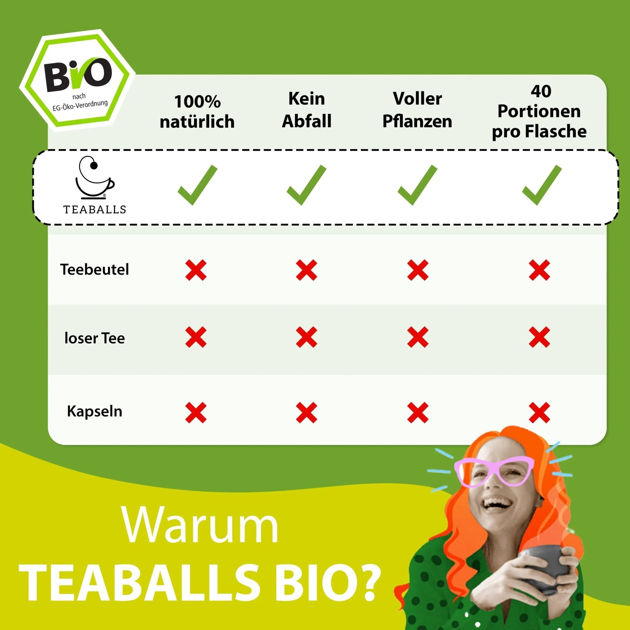 TEABALLS BIO – ROOIBOS - TEABALLS GmbH