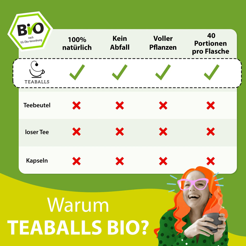 TEABALLS BIO – SALBEI - TEABALLS GmbH