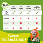 TEABALLS BIO – SALBEI - TEABALLS GmbH