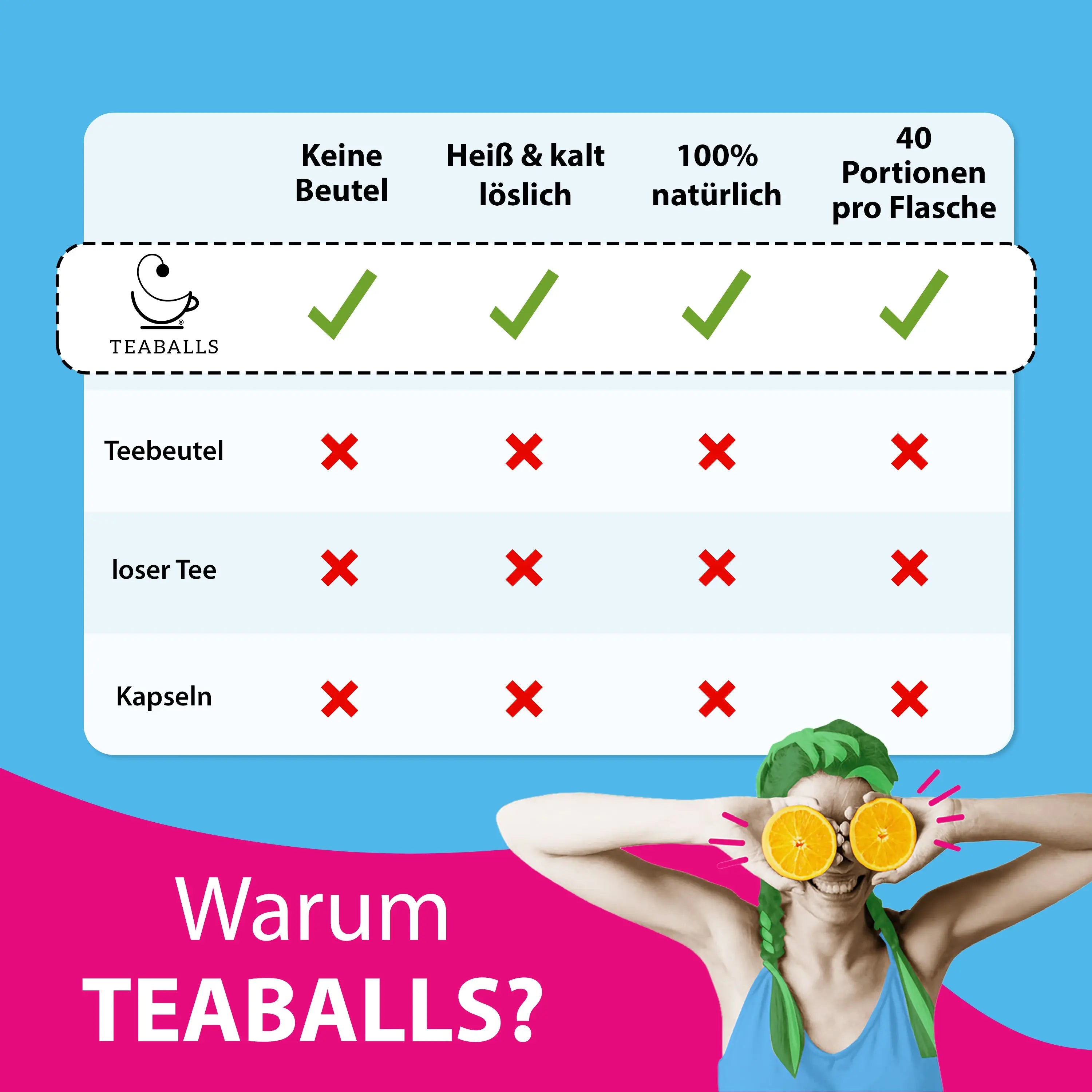 TEABALLS - PFIRSICH - TEABALLS GmbH